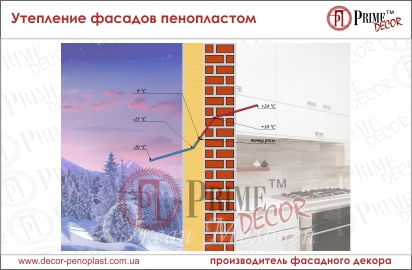 Утепление фасадов пенопластом
